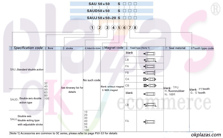 Transmitter|Encoder|Soft starter|Power supply|VFD|Light curtain|Servo products|Human-machine interface|Solenoid valve|Cylinder|Actuator|Flow meter|Transformer|Thyristor|Sensor|Deceleration drive gearbox reducer|Linear guide|Circuit breaker|Refrigeration compressorAll industrial products of okplazas are purchased from the original factory or formal channels of agents to ensure the original authenticity, which perfectly solves the problem of industrial product sample procurement and small-batch procurement for the majority of engineers and purchasing personnel.